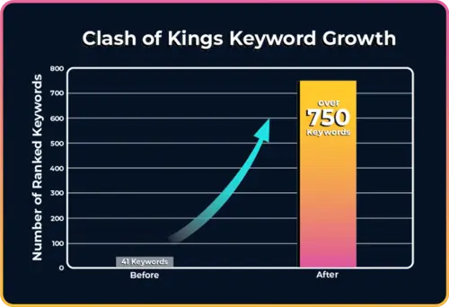 clash keyword growth clash keyword growth
