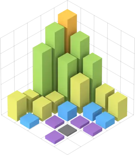 Competitive Analysis Competitive Analysis