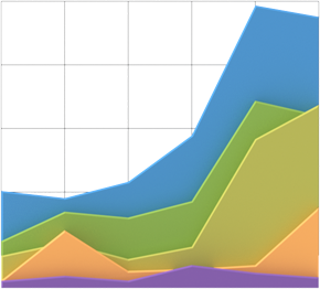 Sourcing Accurate Data Sourcing Accurate Data