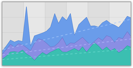 Trend Analysis Trend Analysis